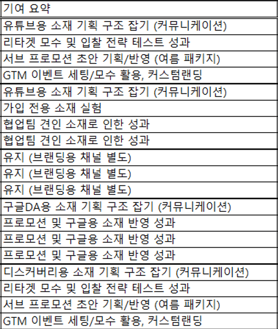 리얼클래스 — 여러분, 퍼포먼스마케팅은 본질이 '광고'입니다