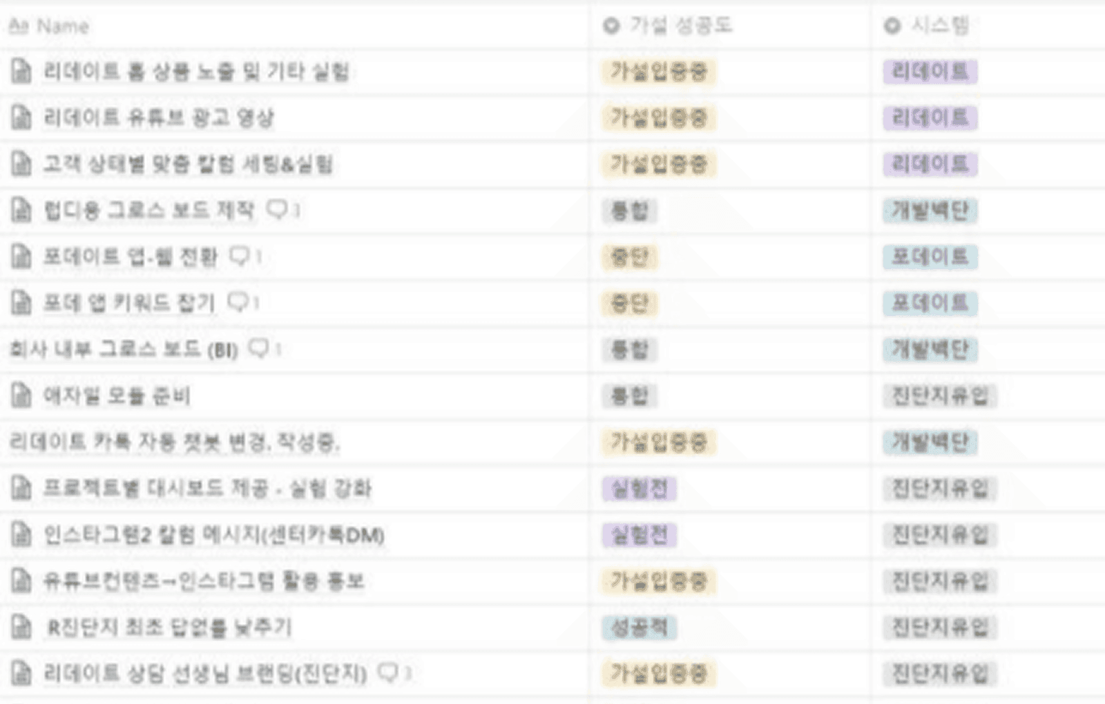 럽디 — 유튜브 채널을 DB 확보용으로 운영, 고객 여정(랜딩, 컨텐츠)을 200회 조정