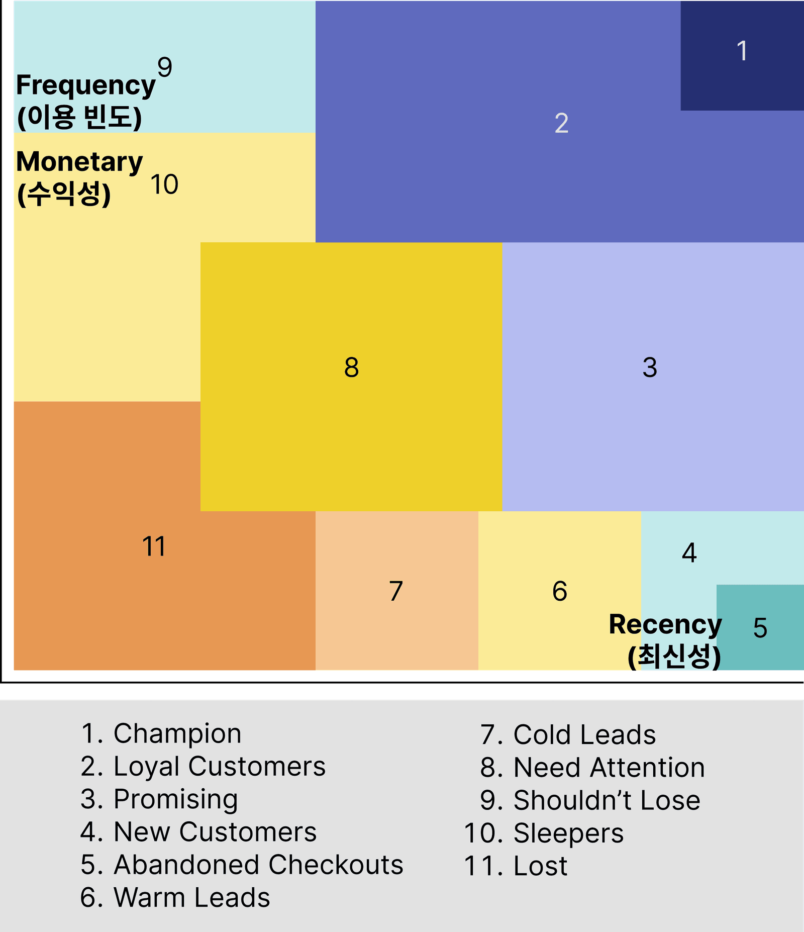 뮤디트 — 단순 할인을 넘어선 진짜 CRM 여정의 LTV 극대화