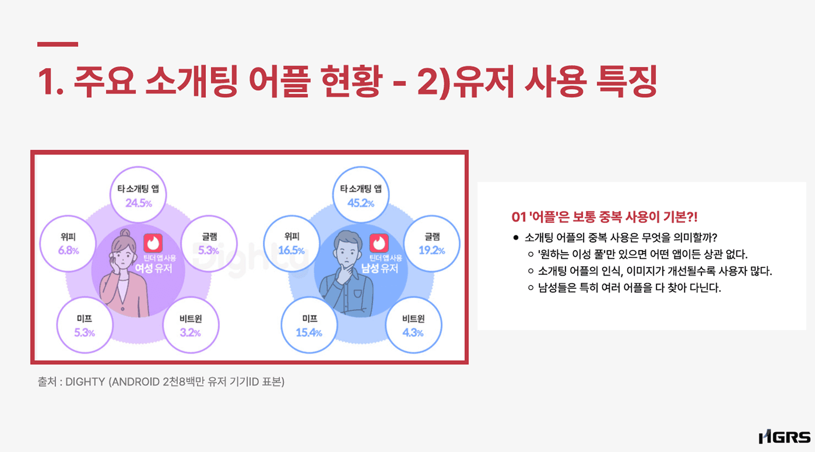 내친소 — 퍼포먼스 마케팅 운영은 기본