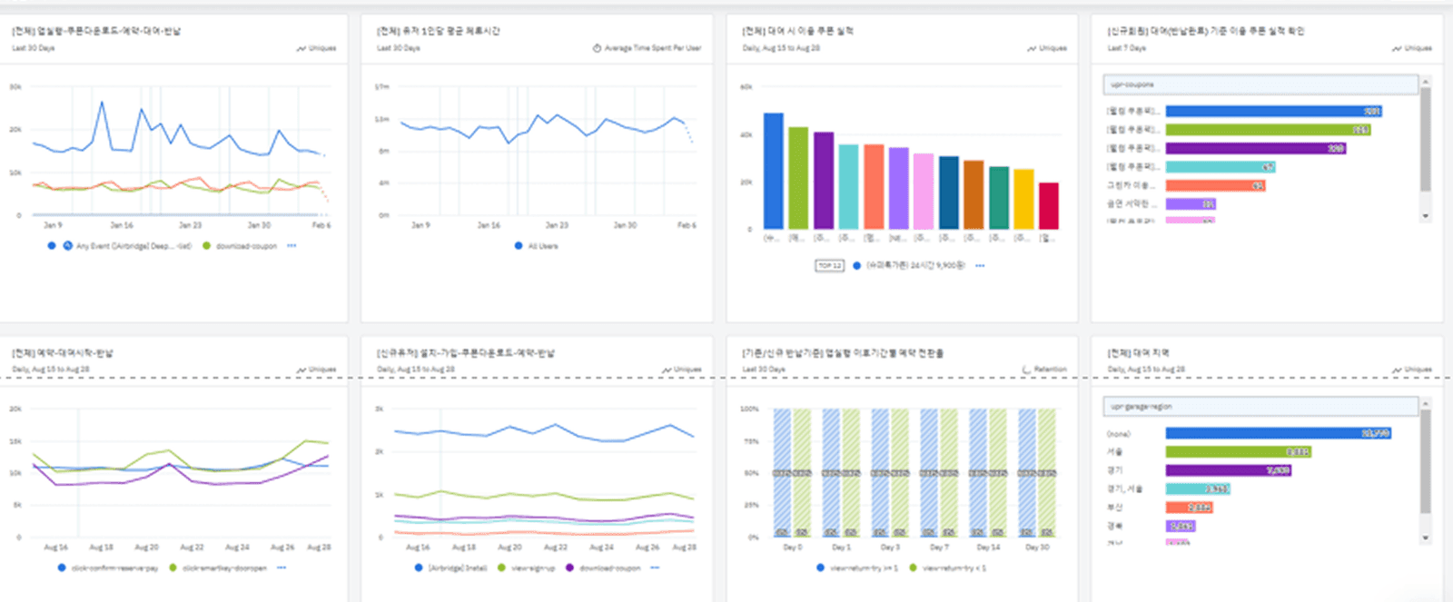 롯데 그린카 — 데이터 드리븐, 어렵지 않아요