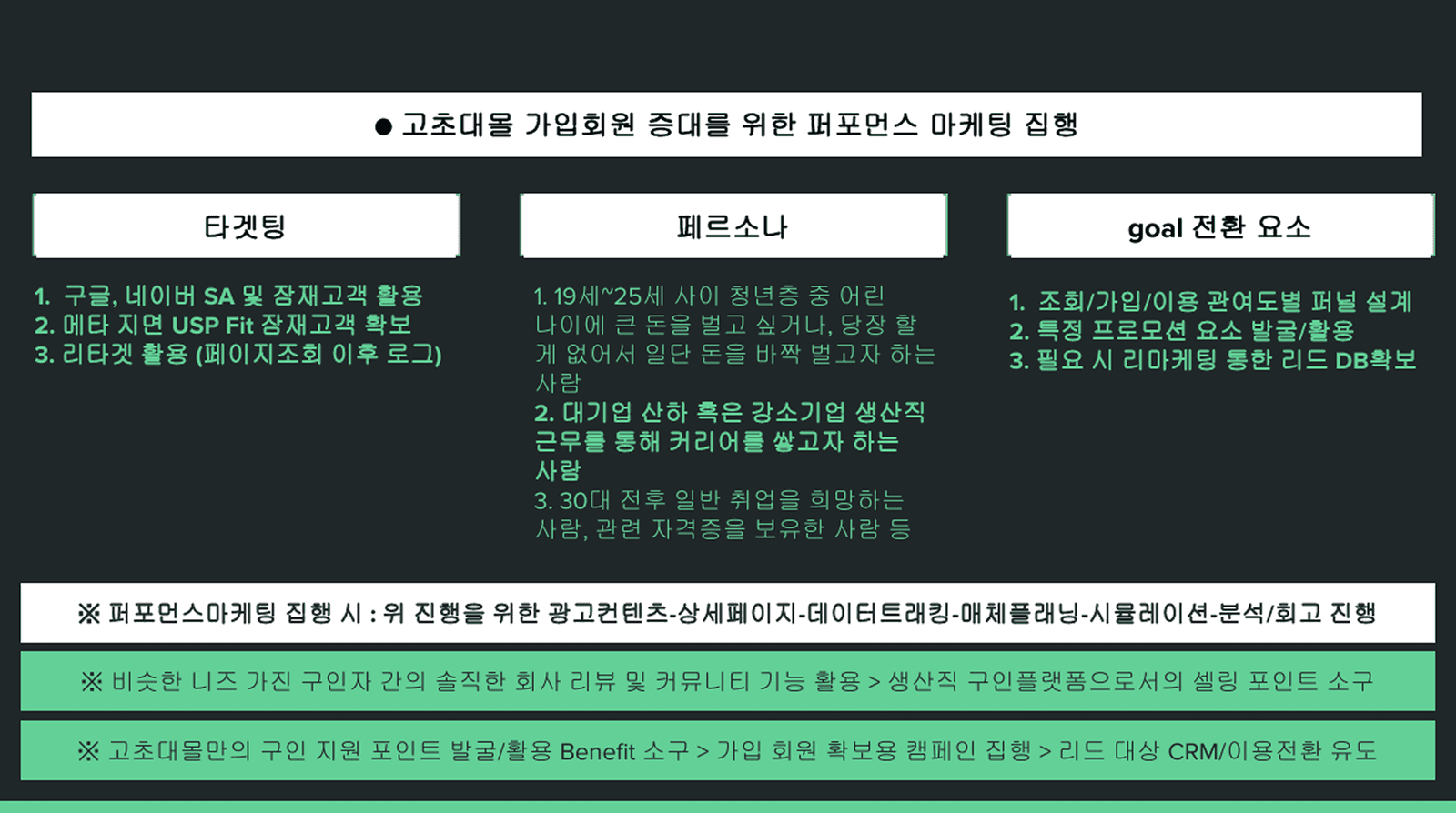 고초대졸닷컴 — 단순히 광고부터 시작하지 말고 마켓 전략을 먼저 세웁니다
